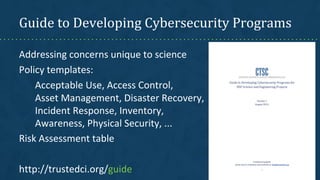 Guide to Developing Cybersecurity Programs