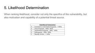 5. Likelihood Determination
When ranking likelihood, consider not only the specifics of the vulnerability, but
also motiva...