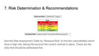 Sort the Risk Assessment Table by “Residual Risk” to find the vulnerabilities which
have a high risk, taking into account ...