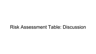 Risk Assessment Table: Discussion
 