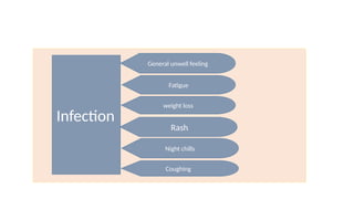 Generalized Unwell BASOPHILIA immune system presentation pp | PPTX
