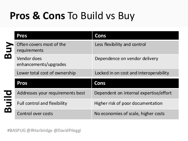 #BASPUG @RHarbridge @DavidPileggi
Pros & Cons To Build vs Buy
Buy
Pros Cons
Often covers most of the
requirements
Less flexibility and control
Vendor does
enhancements/upgrades
Dependence on vendor delivery
Lower total cost of ownership Locked in on cost and interoperability
Build
Pros Cons
Addresses your requirements best Dependent on internal expertise/effort
Full control and flexibility Higher risk of poor documentation
Control over costs No economies of scale, higher costs
 