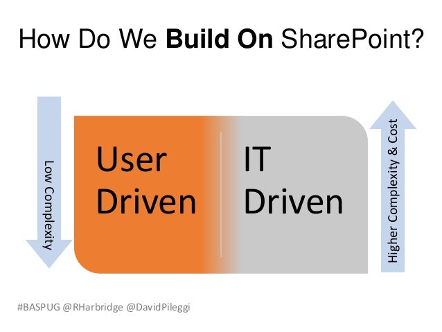 #BASPUG @RHarbridge @DavidPileggi
How Do We Build On SharePoint?
User
Driven
IT
Driven
Low
Complexity
Higher
Complexity
&
Cost
 