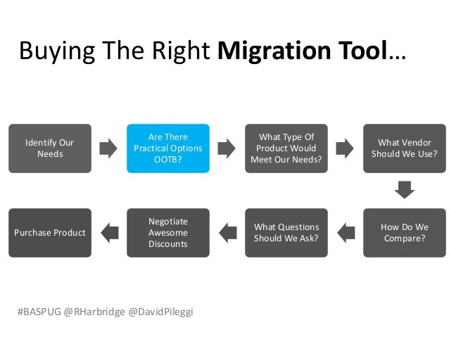 #BASPUG @RHarbridge @DavidPileggi
Identify Our
Needs
Are There
Practical Options
OOTB?
What Type Of
Product Would
Meet Our Needs?
What Vendor
Should We Use?
How Do We
Compare?
What Questions
Should We Ask?
Negotiate
Awesome
Discounts
Purchase Product
Buying The Right Migration Tool…
 
