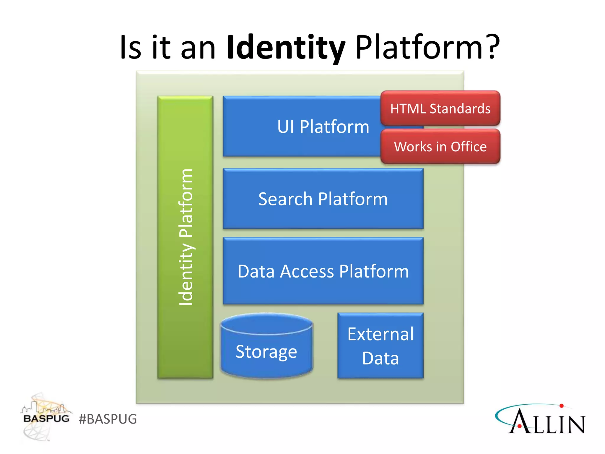 #BASPUG
Is it an Identity Platform?
 