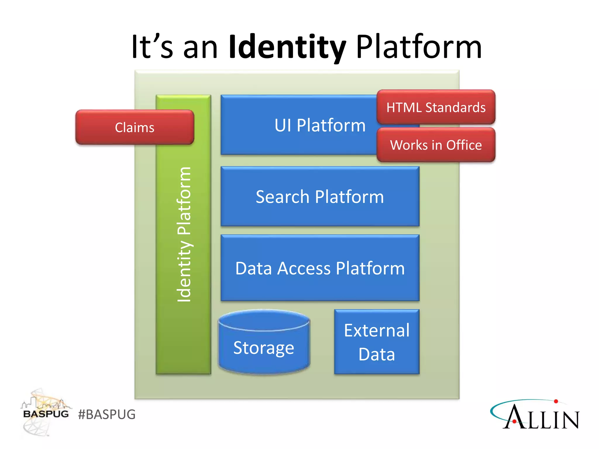 #BASPUG
It’s an Identity Platform
 