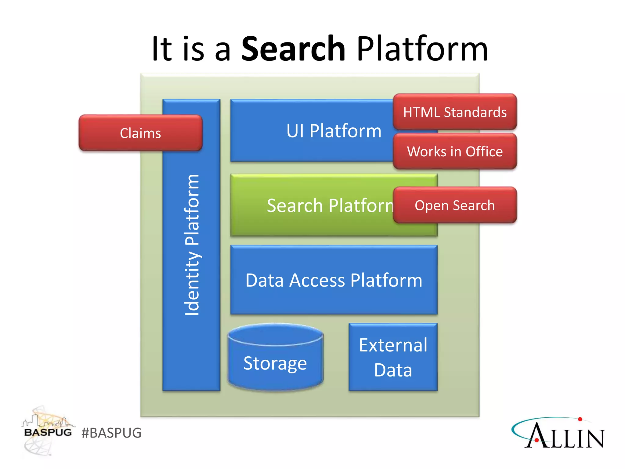 #BASPUG
It is a Search Platform
 