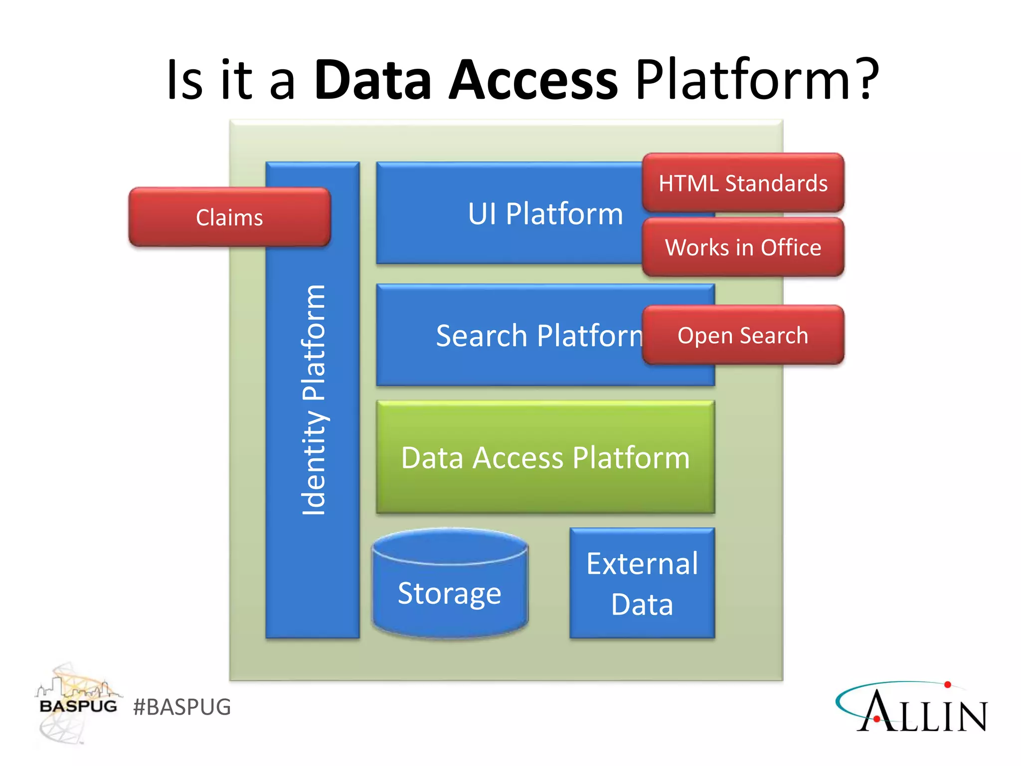 #BASPUG
Is it a Data Access Platform?
 