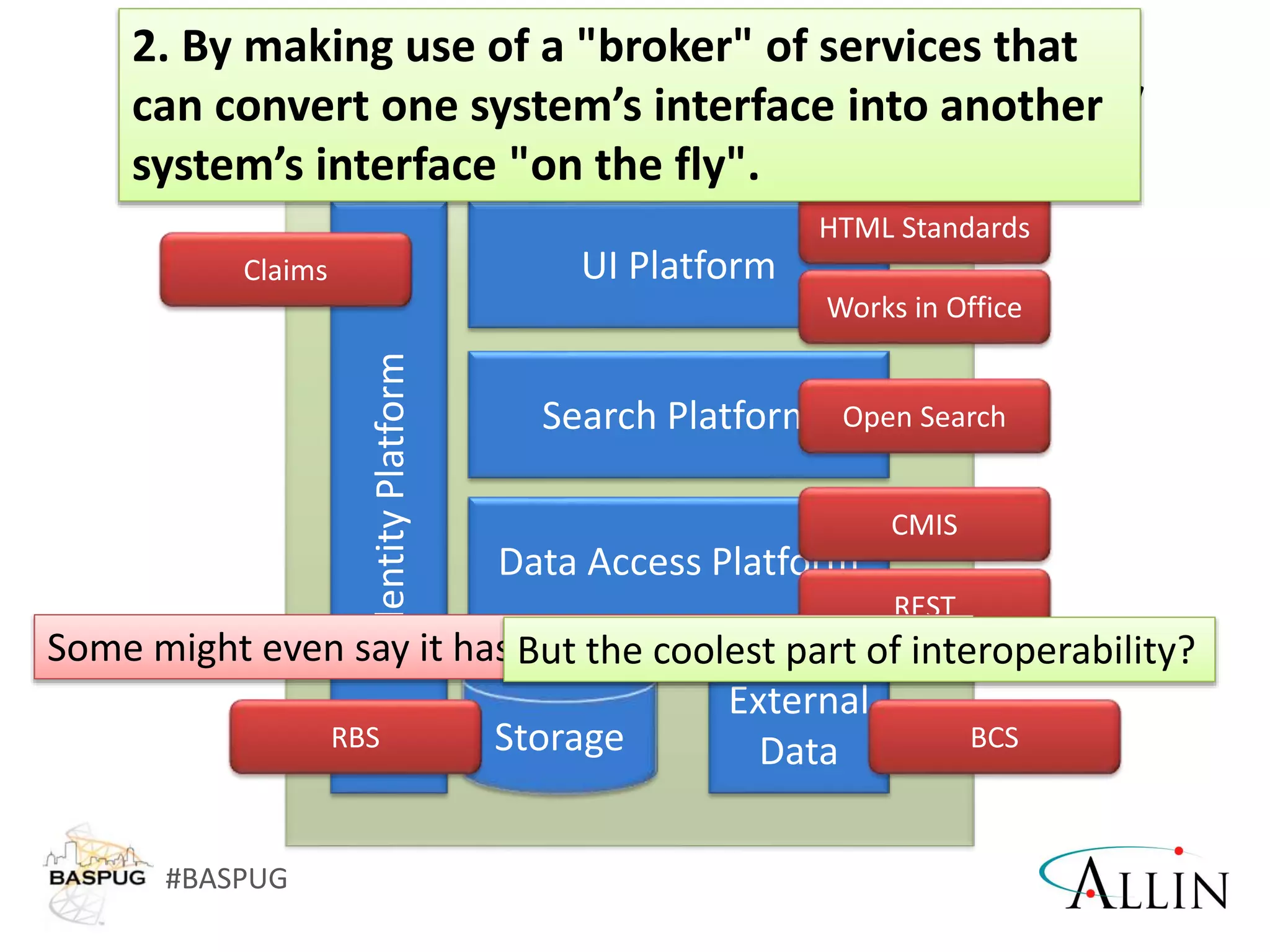 #BASPUG
SharePoint has Interoperability
Some might even say it has storage interoperability…But the coolest part of interoperability?
2. By making use of a "broker" of services that
can convert one system’s interface into another
system’s interface "on the fly".
 