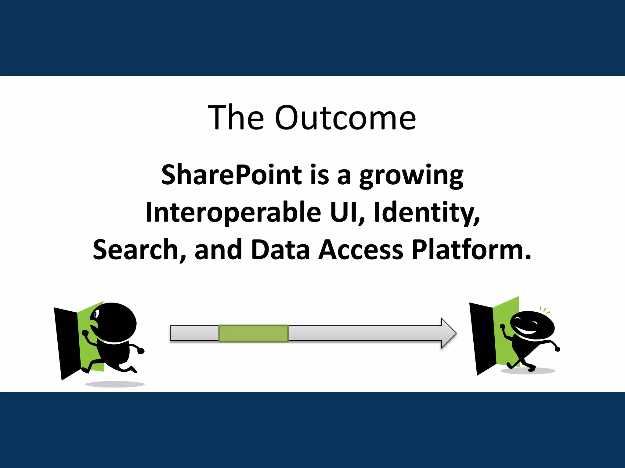 The Outcome
SharePoint is a growing
Interoperable UI, Identity,
Search, and Data Access Platform.
 