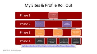 #BASPUG @RHarbridge
Phase 4
Phase 3
Phase 2
Phase 1 Basic Profile
Import
MySites Piloted
MySites Globally
Deployed
MySites
Customized
Profiles
Implemented
Custom Profile
Fields
Profile Fields
Integrated With
LOB Data
Users Can Edit
Profile Data With
Write Back To AD
Photos Updated
From Central
Source
Profiles
Presentation
Customized
My Sites & Profile Roll Out
Eight Considerations When Implementing SharePoint Social Capabilities
 