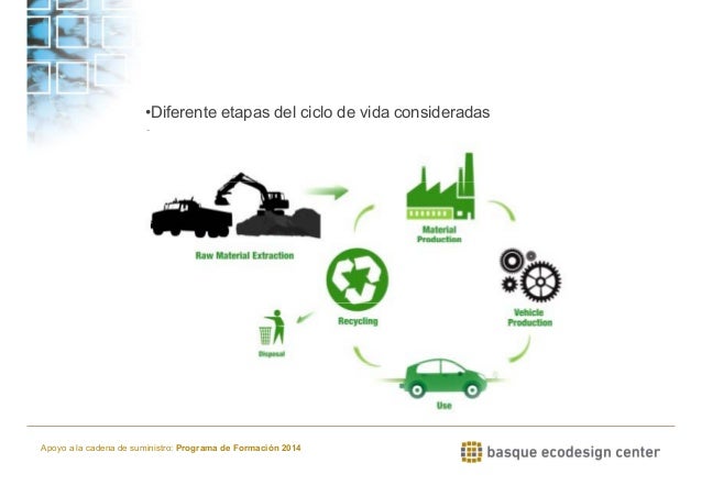 How To Design A Product For Recyclability How To Design A Product For Recyclability
