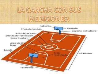 LA CANCHA CON SUS  MEDICIONES: