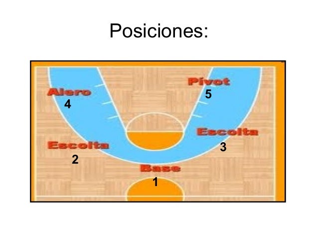 Basquet