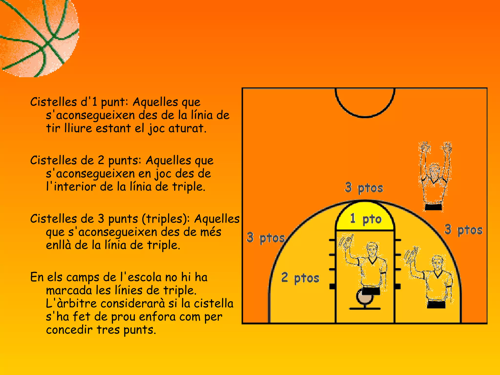 Cistelles d'1 punt: Aquelles que
s'aconsegueixen des de la línia de
tir lliure estant el joc aturat.
Cistelles de 2 punts: Aquelles que
s'aconsegueixen en joc des de
l'interior de la línia de triple.
Cistelles de 3 punts (triples): Aquelles
que s'aconsegueixen des de més
enllà de la línia de triple.
En els camps de l'escola no hi ha
marcada les línies de triple.
L'àrbitre considerarà si la cistella
s'ha fet de prou enfora com per
concedir tres punts.
 