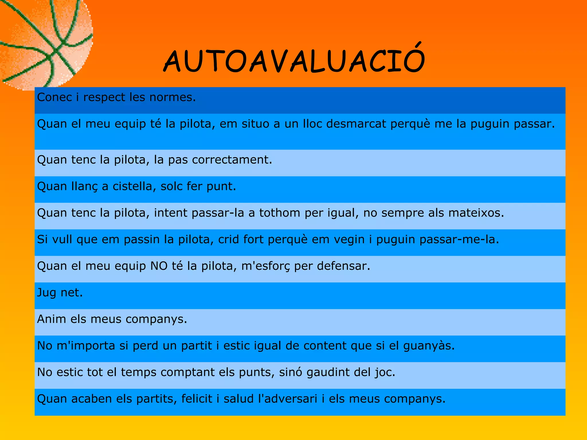 AUTOAVALUACIÓ
Conec i respect les normes.
Quan el meu equip té la pilota, em situo a un lloc desmarcat perquè me la puguin passar.
Quan tenc la pilota, la pas correctament.
Quan llanç a cistella, solc fer punt.
Quan tenc la pilota, intent passar-la a tothom per igual, no sempre als mateixos.
Si vull que em passin la pilota, crid fort perquè em vegin i puguin passar-me-la.
Quan el meu equip NO té la pilota, m'esforç per defensar.
Jug net.
Anim els meus companys.
No m'importa si perd un partit i estic igual de content que si el guanyàs.
No estic tot el temps comptant els punts, sinó gaudint del joc.
Quan acaben els partits, felicit i salud l'adversari i els meus companys.
 