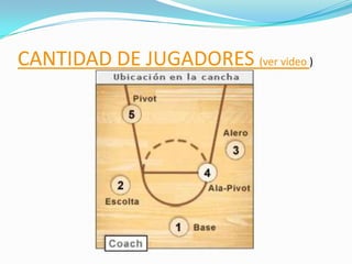 CANTIDAD DE JUGADORES (ver video )

 