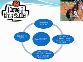 LAS REGLAS
BÁSICAS

EL JUEGO EN
EQUÍPO

BALONCESTO

LOS GESTOS
TÉCNICOS CUANDO
MI EQUIPO NO
TIENE EL BALÓN

LOS GESTOS
TÉCNICOS CUANDO
MI EQUIPO TIENE
EL BALON

 