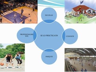 ESCUELAS

PROFESIONALME
NTE

SE LO PRÁCTICA EN

PARQUES

COLEGIOS

 