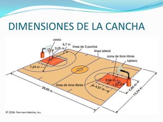 DIMENSIONES DE LA CANCHA

 
