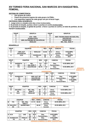 XIV TORNEO FERIA NACIONAL SAN MARCOS 2014 BASQUETBOL
FEMENIL.
SISTEMA DE COMPETENCIA
 Dos grupos de cuatro.
 Pasan los p...