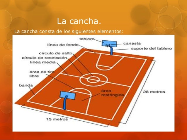 Basquetbol Basquetbol