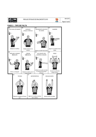 Abril 2010
                              REGLAS OFICIALES DE BALONCESTO 2010
                                                                                                       Página 51 de 66


PASO 2 – TIPO DE FALTA
 38                      39                        40                       41
  USO ILEGAL DE MANOS             BLOQUEO           MOVIMIENTO EXCESIVO            AGARRAR
                              (ataque o defensa)         DE CODOS




   Golpear la muñeca          Ambas manos en la                              Agarrar la muñeca hacia
                                  cintura          Mover el codo hacia atrás           abajo
 42                      43                        44                        45
   EMPUJAR O CARGAR               CARGAR               DEL EQUIPO CON                DOBLE
      SIN BALÓN                  CON BALÓN            CONTROL DE BALÓN




                                                 Señalar con puño cerrado
                                                   la canasta del equipo      Cruzar los puños de
   Imitar un empujón     Golpear la palma con el
                                                          infractor              ambas manos
                             puño cerrado
        46                          47                           48
                 TÉCNICA                  ANTIDEPORTIVA               DESCALIFICANTE




         Mostrar la palma en forma     Agarrar la muñeca encima    Ambos puños cerrados
                    de T                     de la cabeza
 