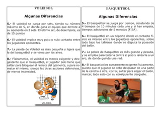VOLEIBOL                                               BASQUETBOL

             Algunas Diferencias                                     Algunas Diferencias

5.- El voleibol se juega por sets, siendo su número 5.- El basquetbol se juega por tiempo, constando de
máximo de 5, en donde gana el equipo que derrote a 4 tiempos de 10 minutos cada uno y si hay empate,
su oponente en 3 sets. El último set, de desempate, es tiempos adicionales de 5 minutos (FIBA).
de 15 puntos
                                                        6.- El basquetbol en un deporte donde el contacto fí-
6.- El voleibol implica muy poco o nulo contacto entre sico es intenso entre los jugadores oponentes, sobre
los jugadores oponentes.                                todo bajo los tableros donde se disputa la posesión
                                                        del balón.
7.- La pelota de Voleibol es mas pequeña y ligera que
la del basquetbol y se volea por los aires.             7.- La pelota de Basquetbol es más grande y pesada,
                                                        y se emplea para botarla contra el piso y lanzarla a un
8.- Físicamente, el voleibol es menos exigente y des- aro, de donde guinda una red.
gastante que el basquetbol, el jugador solo tiene que
saltar para bloquear el remate del oponente, o para re- 8.- El basquetbol es sumamente exigente físicamente,
matar él mismo, siendo las otras acciones defensivas, puesto que el jugador se debe desplazar de una parte
de menos intensidad.                                    de la cancha a otra, correr, saltar para coger el balón,
                                                        marcar, todo esto con su consiguiente desgaste.
 