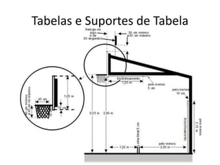 Tabelas e Suportes de Tabela
 