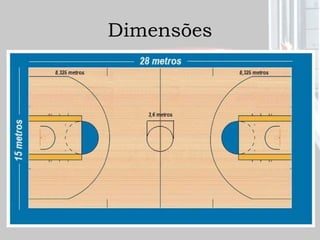 Dimensões
 