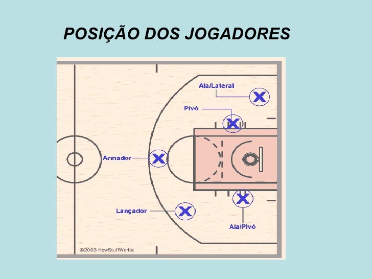 Basquete 1 Basquete 1