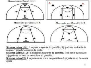 20
Sistema tático 1-3-1: 1 jogador na ponta do garrafão, 3 jogadores na frente da
cesta e 1 jogador embaixo da cesta.
Sistema tático 2-1-2: 2 jogadores na ponta do garrafão, 1 na frente da cesta e
2 jogadores do lado da cesta fora do garrafão.
Sistema tático 2-3: 2 jogadores na ponta do garrafão e 3 jogadores na frente da
cesta.
 