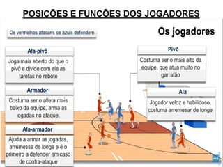 POSIÇÕES E FUNÇÕES DOS JOGADORES
21
 