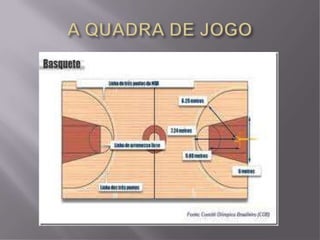 Basquetebol