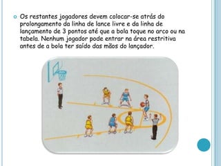  Os restantes jogadores devem colocar-se atrás do
prolongamento da linha de lance livre e da linha de
lançamento de 3 pontos até que a bola toque no arco ou na
tabela. Nenhum jogador pode entrar na área restritiva
antes de a bola ter saído das mãos do lançador.
 