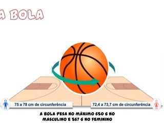 A bola pesa no máximo 650 g no
masculino e 567 g no feminino