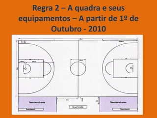 Regra 2 – A quadra e seus
equipamentos – A partir de 1º de
Outubro - 2010
 