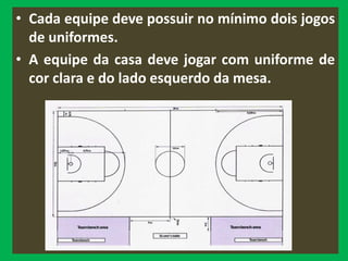 • Cada equipe deve possuir no mínimo dois jogos
de uniformes.
• A equipe da casa deve jogar com uniforme de
cor clara e do lado esquerdo da mesa.
 