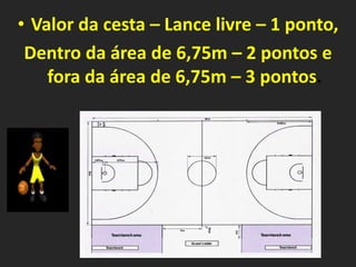 • Valor da cesta – Lance livre – 1 ponto,
Dentro da área de 6,75m – 2 pontos e
fora da área de 6,75m – 3 pontos.
 