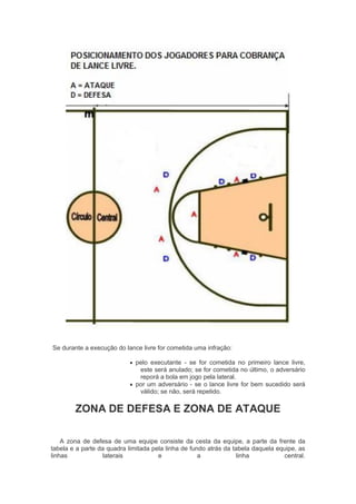 Se durante a execução do lance livre for cometida uma infração:
 pelo executante - se for cometida no primeiro lance livre,
este será anulado; se for cometida no último, o adversário
reporá a bola em jogo pela lateral.
 por um adversário - se o lance livre for bem sucedido será
válido; se não, será repetido.
ZONA DE DEFESA E ZONA DE ATAQUE
A zona de defesa de uma equipe consiste da cesta da equipe, a parte da frente da
tabela e a parte da quadra limitada pela linha de fundo atrás da tabela daquela equipe, as
linhas laterais e a linha central.
 