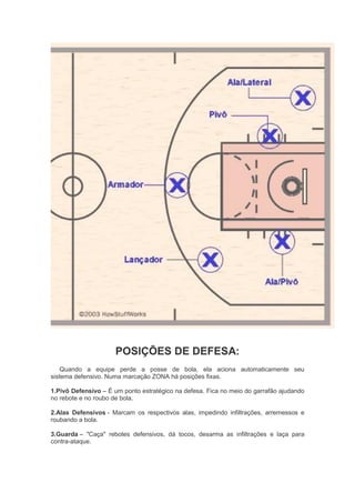 POSIÇÕES DE DEFESA:
Quando a equipe perde a posse de bola, ela aciona automaticamente seu
sistema defensivo. Numa marcação ZONA há posições fixas.
1.Pivô Defensivo – É um ponto estratégico na defesa. Fica no meio do garrafão ajudando
no rebote e no roubo de bola.
2.Alas Defensivos - Marcam os respectivos alas, impedindo infiltrações, arremessos e
roubando a bola.
3.Guarda – "Caça" rebotes defensivos, dá tocos, desarma as infiltrações e laça para
contra-ataque.
 