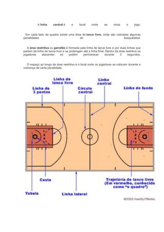 A linha central é o local onde se inicia o jogo.
Em cada lado da quadra existe uma área de lance livre, onde são cobradas algumas
penalidades do basquetebol.
A área restritiva ou garrafão é formada pela linha de lance livre e por duas linhas que
partem da linha de lance livre e se prolongam até a linha final. Dentro da área restritiva os
jogadores atacantes só podem permanecer durante 3 segundos.
O espaço ao longo da área restritiva é o local onde os jogadores se colocam durante a
cobrança de certa penalidade.
 