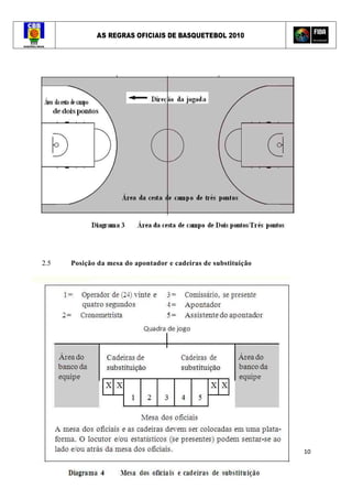 AS REGRAS OFICIAIS DE BASQUETEBOL 2010
10
2.5 Posição da mesa do apontador e cadeiras de substituição
 