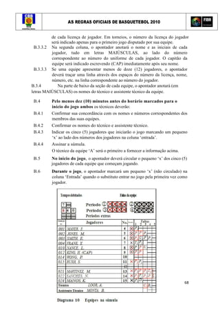 AS REGRAS OFICIAIS DE BASQUETEBOL 2010
68
de cada licença de jogador. Em torneios, o número da licença do jogador
será indicado apenas para o primeiro jogo disputado por sua equipe.
B.3.3.2 Na segunda coluna, o apontador anotará o nome e as iniciais de cada
jogador, tudo em letras MAIÚSCULAS, ao lado do número
correspondente ao número do uniforme de cada jogador. O capitão da
equipe será indicado escrevendo (CAP) imediatamente após seu nome.
B.3.3.3 Se uma equipe apresentar menos de doze (12) jogadores, o apontador
deverá traçar uma linha através dos espaços do número da licença, nome,
número, etc. na linha correspondente ao número do jogador.
B.3.4 Na parte de baixo da seção de cada equipe, o apontador anotará (em
letras MAIÚSCULAS) os nomes do técnico e assistente técnico da equipe.
B.4 Pelo menos dez (10) minutos antes do horário marcados para o
início do jogo ambos os técnicos deverão:
B.4.1 Confirmar sua concordância com os nomes e números correspondentes dos
membros das suas equipes.
B.4.2 Confirmar os nomes do técnico e assistente técnico.
B.4.3 Indicar os cinco (5) jogadores que iniciarão o jogo marcando um pequeno
‘x’ ao lado dos números dos jogadores na coluna ‘entrada’.
B.4.4 Assinar a súmula.
O técnico da equipe ‘A’ será o primeiro a fornecer a informação acima.
B.5 No início do jogo, o apontador deverá circular o pequeno ‘x’ dos cinco (5)
jogadores de cada equipe que começam jogando.
B.6 Durante o jogo, o apontador marcará um pequeno ‘x’ (não circulado) na
coluna ‘Entrada’ quando o substituto entrar no jogo pela primeira vez como
jogador.
 