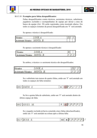 AS REGRAS OFICIAIS DE BASQUETEBOL 2010
70
B.8.3.10 Exemplos para faltas desqualificantes:
Faltas desqualificantes contra técnicos, assistentes técnicos, substitutos,
jogadores excluídos e acompanhantes de equipe por deixar a área do
banco da equipe (Art. 39) serão registradas como mostrado abaixo. Em
todos os espaços restantes da pessoa desqualificada um ‘F’ será anotado.
Se apenas o técnico é desqualificado:
Se apenas o assistente técnico é desqualificado:
Se ambos, o técnico e o assistente técnico são desqualificados:
Se o substituto tem menos de quatro faltas, então um ‘F’ será anotado em
todos os espaços de falta restantes:
Se for a quinta falta do substituto, então um ‘F’ será anotado dentro do
último espaço de falta:
Se o jogador excluído já havia cometido cinco faltas (desclassificado),
então um ‘F’ será anotado na coluna após a última falta:
 