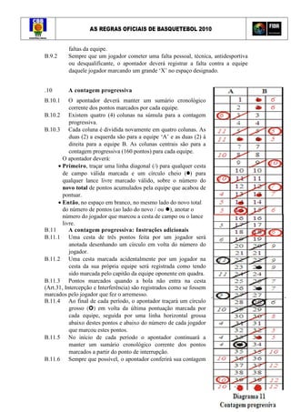 AS REGRAS OFICIAIS DE BASQUETEBOL 2010
72
faltas da equipe.
B.9.2 Sempre que um jogador cometer uma falta pessoal, técnica, antidesportiva
ou desqualificante, o apontador deverá registrar a falta contra a equipe
daquele jogador marcando um grande ‘X’ no espaço designado.
.10 A contagem progressiva
B.10.1 O apontador deverá manter um sumário cronológico
corrente dos pontos marcados por cada equipe.
B.10.2 Existem quatro (4) colunas na súmula para a contagem
progressiva.
B.10.3 Cada coluna é dividida novamente em quatro colunas. As
duas (2) a esquerda são para a equipe ‘A’ e as duas (2) à
direita para a equipe B. As colunas centrais são para a
contagem progressiva (160 pontos) para cada equipe.
O apontador deverá:
• Primeiro, traçar uma linha diagonal (/) para qualquer cesta
de campo válida marcada e um círculo cheio ( ) para
qualquer lance livre marcado válido, sobre o número do
novo total de pontos acumulados pela equipe que acabou de
pontuar.
• Então, no espaço em branco, no mesmo lado do novo total
do número de pontos (ao lado do novo / ou ), anotar o
número do jogador que marcou a cesta de campo ou o lance
livre.
B.11 A contagem progressiva: Instruções adicionais
B.11.1 Uma cesta de três pontos feita por um jogador será
anotada desenhando um círculo em volta do número do
jogador.
B.11.2 Uma cesta marcada acidentalmente por um jogador na
cesta da sua própria equipe será registrada como tendo
sido marcada pelo capitão da equipe oponente em quadra.
B.11.3 Pontos marcados quando a bola não entra na cesta
(Art.31, Intercepção e Interferência) são registrados como se fossem
marcados pelo jogador que fez o arremesso.
B.11.4 Ao final de cada período, o apontador traçará um círculo
grosso ( ) em volta da última pontuação marcada por
cada equipe, seguida por uma linha horizontal grossa
abaixo destes pontos e abaixo do número de cada jogador
que marcou estes pontos.
B.11.5 No início de cada período o apontador continuará a
manter um sumário cronológico corrente dos pontos
marcados a partir do ponto de interrupção.
B.11.6 Sempre que possível, o apontador conferirá sua contagem
 