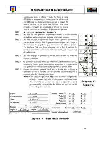 AS REGRAS OFICIAIS DE BASQUETEBOL 2010
73
progressiva com o placar visual. Se houver uma
diferença, e sua contagem estiver correta, ele tomará
providências imediatamente para corrigir o placar. Se
houver dúvida ou se uma das equipes fizer uma
objeção à correção, ele informará ao árbitro tão logo a
bola se torne morta e o relógio de jogo estiver parado.
B.12 A contagem progressiva: Somatória
B.12.1 Ao final de cada período, o apontador anotará o placar daquele
período na seção apropriada na parte inferior da súmula.
B.12.2 Ao final do jogo, o apontador traçará duas (2) linhas horizontais
grossas sob o número final de pontos marcados por cada equipe e
dos números dos jogadores que marcaram estes últimos pontos.
Ele também fará uma linha diagonal até o fim da coluna de
maneira a inutilizar os números restantes (contagem progressiva)
de cada equipe.
B.12.3 Ao final do jogo, o apontador colocará o placar final e o nome da
equipe vencedora.
B.12.4 O apontador colocará então seu sobrenome, em letras maiúsculas,
na súmula, depois que o assistente de apontador, o cronometrista
e o operador de vinte e quatro (24) segundos o tenham feito.
B.12.5 Depois de assinada pelo(s) fiscal (ais), o árbitro será o último a
aprovar e assinar a súmula. Este ato encerra a administração e a
comunicação dos oficiais com o jogo.
Nota: Caso um dos capitães (CAP) assine a súmula sob protesto
(usando o espaço marcado ‘Assinatura do capitão em caso
de protesto’), os oficiais de mesa e o(s) fiscal (ais)
permanecerão à disposição do árbitro até que ele os dê
permissão para ir embora.
 