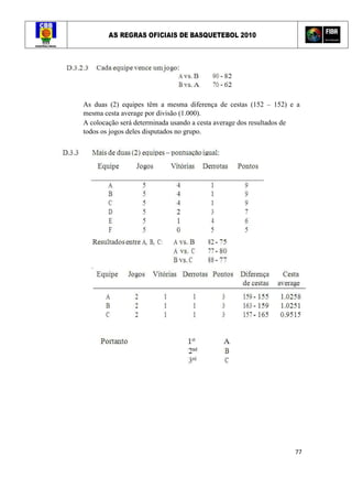 AS REGRAS OFICIAIS DE BASQUETEBOL 2010
77
As duas (2) equipes têm a mesma diferença de cestas (152 – 152) e a
mesma cesta average por divisão (1.000).
A colocação será determinada usando a cesta average dos resultados de
todos os jogos deles disputados no grupo.
 