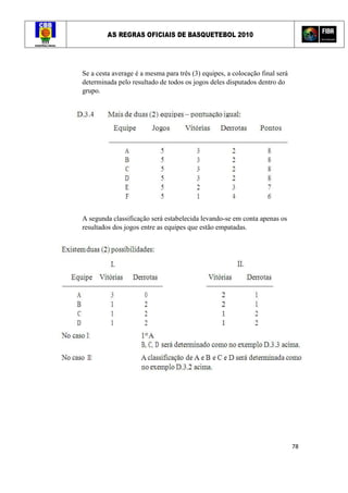 AS REGRAS OFICIAIS DE BASQUETEBOL 2010
78
Se a cesta average é a mesma para três (3) equipes, a colocação final será
determinada pelo resultado de todos os jogos deles disputados dentro do
grupo.
A segunda classificação será estabelecida levando-se em conta apenas os
resultados dos jogos entre as equipes que estão empatadas.
 