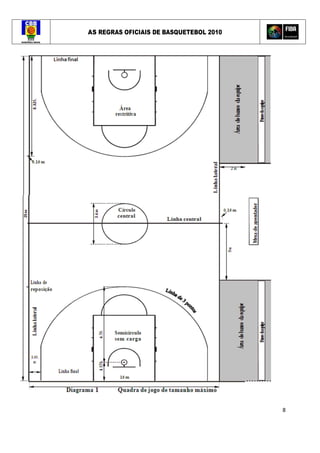 AS REGRAS OFICIAIS DE BASQUETEBOL 2010
8
 